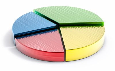 Connaissez vos couleurs de personnalité